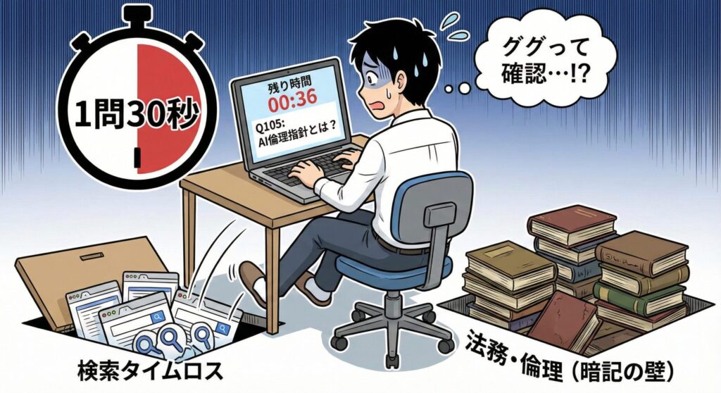 G検定の難易度の実態を示すイラスト。「1問30秒」という厳しい時間制限の中で、焦る受験者が「検索タイムロス」と「法務・倫理（暗記の壁）」という2つの罠にハマりそうになっている様子をコミカルに表現。