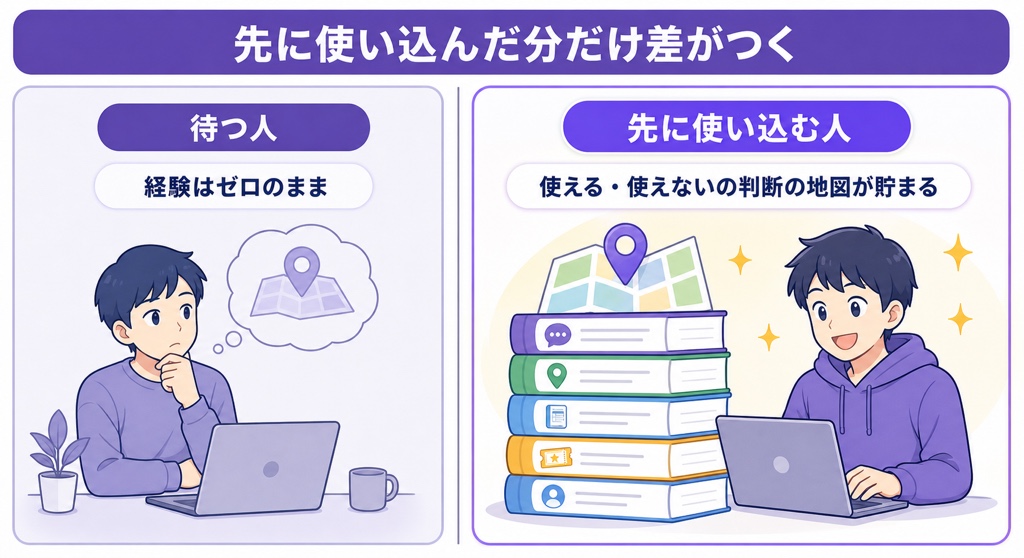 AIエージェントを先に使い込む人と待つ人とで実務経験の差が積み上がることを示す対比図解