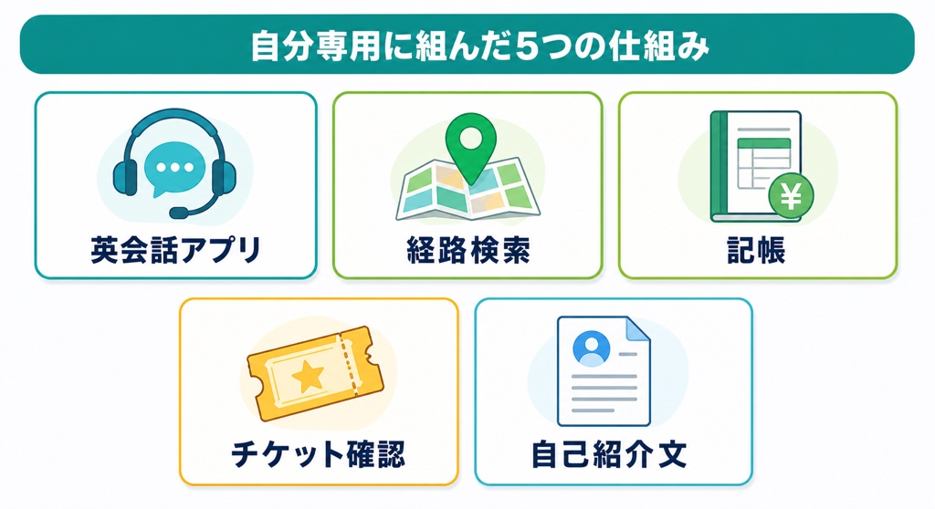 自分専用に組んだAIエージェントの5つの実例を示す図